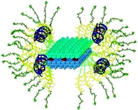 Điều trị ung thư bằng virus nhân tạo