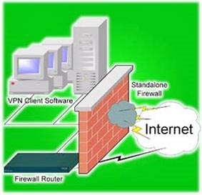 Tác dụng và hạn chế của tường lửa