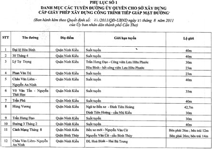 QUY ĐỊNH
Cấp Giấy phép xây dựng các công trình trên địa bàn thành phố Cần Thơ