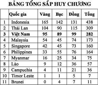 Wushu lên tiếng