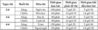 Những điểm thí sinh cần lưu ý trong kỳ thi tốt nghiệp THPT