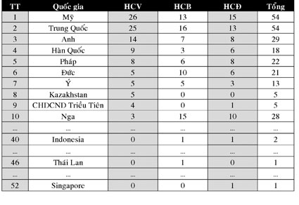 Xạ thủ Hoàng Xuân Vinh 
vào chung kết 50m súng ngắn nam