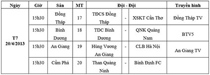 Dời trận đấu giữa XSKT Cần Thơ và TĐCS Đồng Tháp