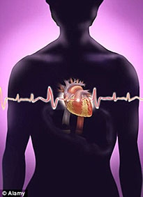 Giải pháp giảm tổn thương do nhồi máu cơ tim