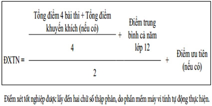 Những thí sinh được cộng điểm ưu tiên, khuyến khích