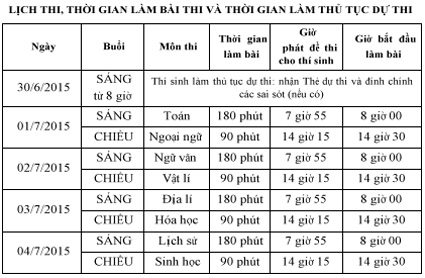 Công bố lịch thi chính thức
kỳ thi THPT quốc gia