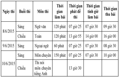 TRƯỜNG THPT CHUYÊN LÝ TỰ TRỌNG CÔNG BỐ TUYỂN SINH ĐẦU CẤP