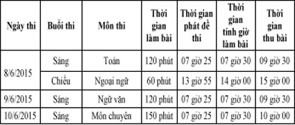 Quy định cộng điểm ưu tiên và khuyến khích