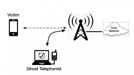 Ghost Telephonist - Cách tấn công mới chiếm quyền kiểm soát số điện thoại