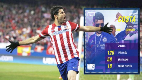 Sự trở về của Diego Costa