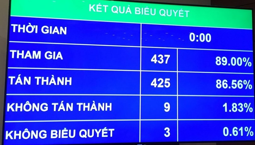 Từ 1-7-2018, lương cơ sở tăng lên 1,39 triệu đồng/tháng