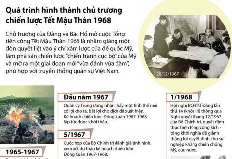 Chủ trương chiến lược Tết Mậu Thân 1968 được hình thành ra sao?