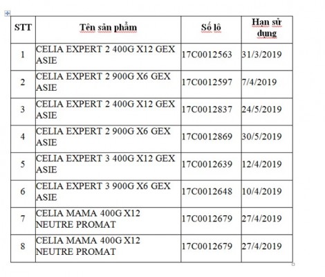 Sản phẩm dinh dưỡng nhiễm khuẩn của Pháp có thể đã về Việt Nam
