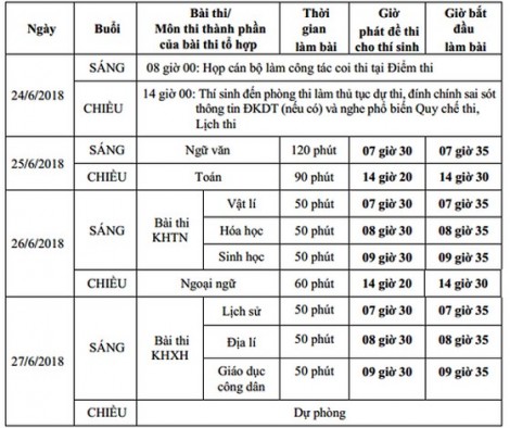 Lịch thi THPT quốc gia năm 2018 từ 25 đến 27-6