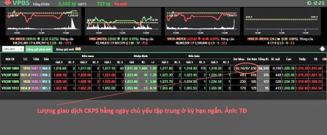 Cẩn trọng với chứng khoán phái sinh
