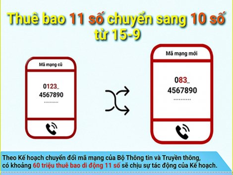 [Infographics] Thuê bao 11 số chuyển sang 10 số từ 15-9