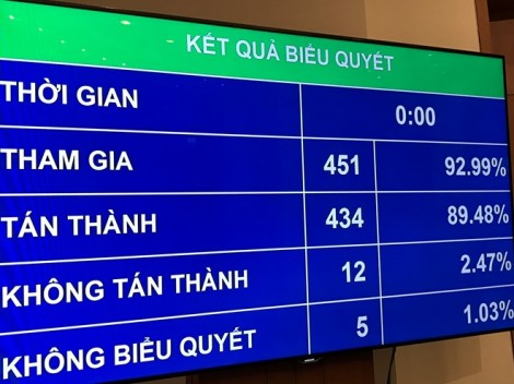 Giảm nguồn vốn 10.000 tỷ đồng cho các dự án quan trọng quốc gia