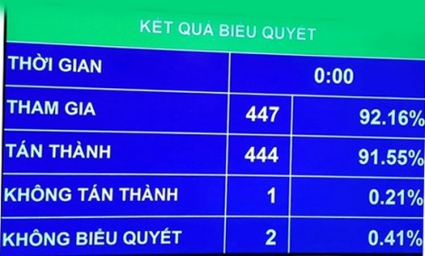 Sức khỏe lãnh đạo cao cấp của Đảng, Nhà nước là bí mật nhà nước