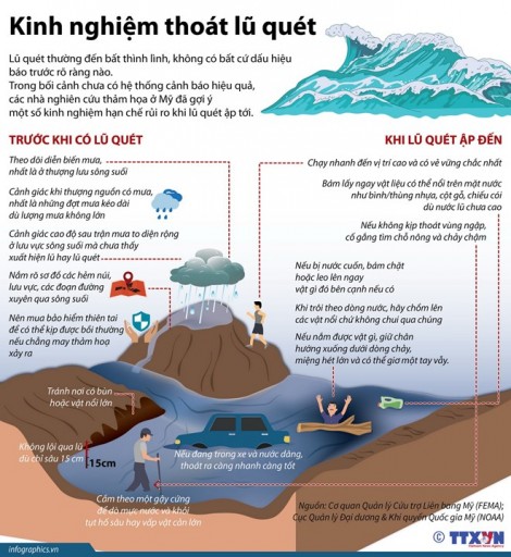 Làm thế nào để có thể sống sót trước lũ quét?