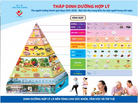 Người Việt Nam vẫn thấp hơn chuẩn thế giới từ 10-13 cm