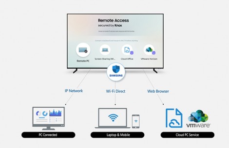 Samsung sẽ cho phép điều khiển không dây máy tính từ TV thông minh 2019