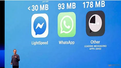 Facebook cải tổ hướng tới tin nhắn riêng và thương mại điện tử