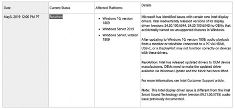Microsoft gỡ bỏ khóa cập nhật cuối trên bản cập nhật Windows 10 October 2018 Update