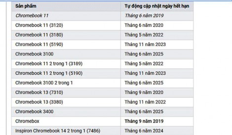 Những vấn đề cần lưu ý khi mua Chromebook