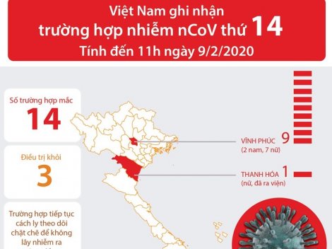 Việt Nam ghi nhận trường hợp

nhiễm nCoV thứ 14