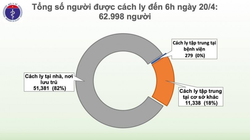Bốn ngày liên tiếp không ghi nhận bệnh nhân mới mắc COVID-19