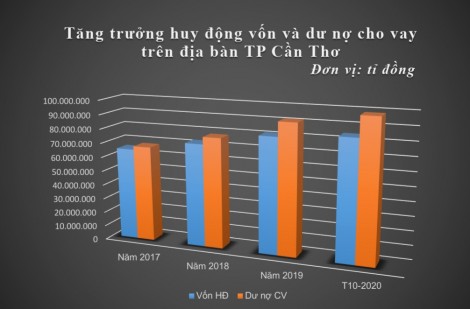 Tăng khả năng hấp thụ vốn cho nền kinh tế
