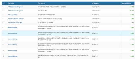 Online kiểm tra giá cả và chất lượng thuốc