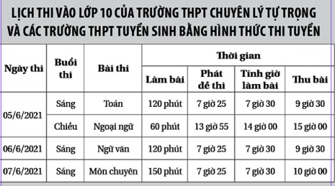 Thi tuyển sinh vào lớp 10 THPT năm học 2021-2022: từ ngày 5 đến 7-6-2021