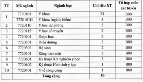 Công bố thí sinh đủ điều kiện nhưng không thi tốt nghiệp THPT đợt 2 do COVID-19