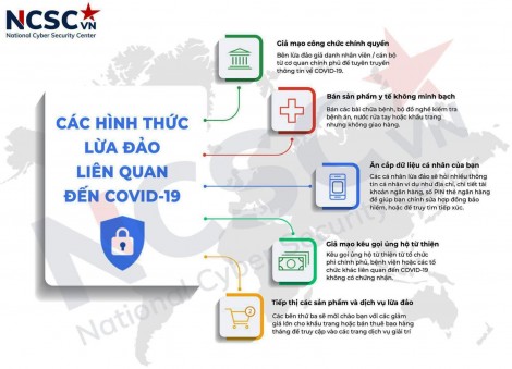 Nhận diện thủ đoạn lừa đảo trực tuyến liên quan COVID-19
