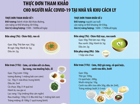 Khuyến cáo dinh dưỡng tại nhà và khu cách ly cho người mắc COVID-19