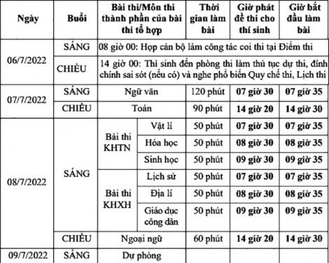 Tăng cường hơn nữa công tác đảm bảo an toàn, an ninh Kỳ thi tốt nghiệp THPT năm 2022​