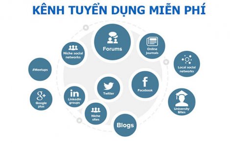 Các bước lập kế hoạch tuyển dụng phù hợp cho doanh nghiệp vừa và nhỏ