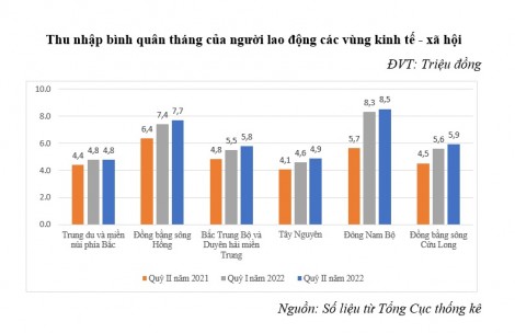 Tín hiệu khả quan từ thị trường lao động