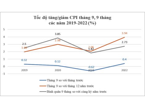 Mức kỳ vọng lạm phát của ngân hàng tháng 10 là 0,41%