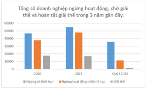 Ưu điểm của việc tạm ngừng kinh doanh so với giải thể doanh nghiệp
