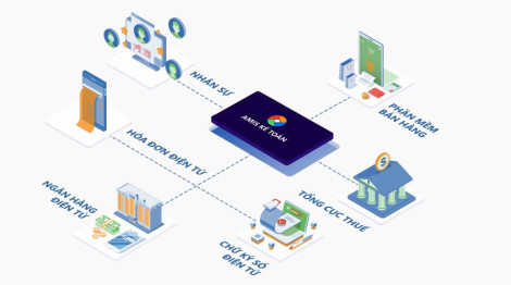 Ứng dụng chuyển đổi số với phần mềm kế toán online