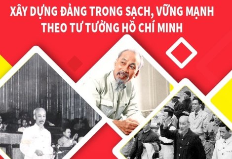 Xây dựng Đảng trong sạch, vững mạnh theo tư tưởng Hồ Chí Minh