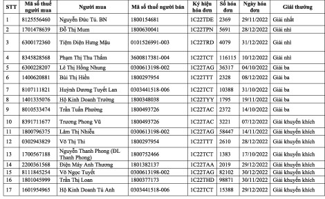 Cục Thuế Cần Thơ công bố kết quả chương trình “Hóa đơn may mắn” kỳ quý IV-2022
