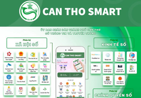Thúc đẩy kinh tế số, kinh tế xanh