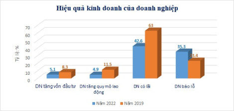 Tạo điều kiện cho doanh nghiệp hấp thụ vốn tín dụng