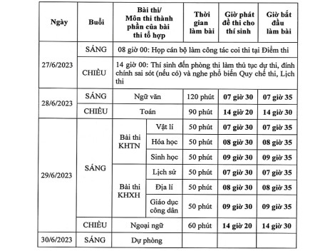 Cần Thơ triển khai tổ chức Kỳ thi tốt nghiệp THPT 2023