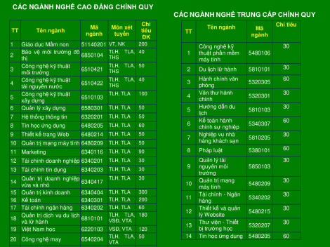 Trường Cao đẳng Cần Thơ tập trung công tác tuyển sinh năm 2023