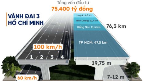Bất động sản Long An thu hút mạnh nhà đầu tư nhờ Vành đai 3 đã được khởi công