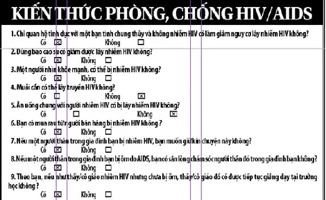 Kiến thức phòng, chống HIV/AIDS